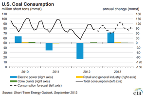 ETFs de Carbón: Posible Oportunidad Contrarian?